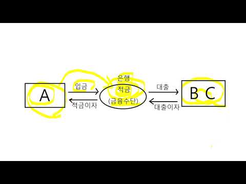 금융시장의 개념 (금융상식, 금융 공부, 금융 공기업)